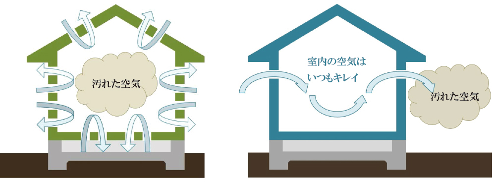 換気の仕組み